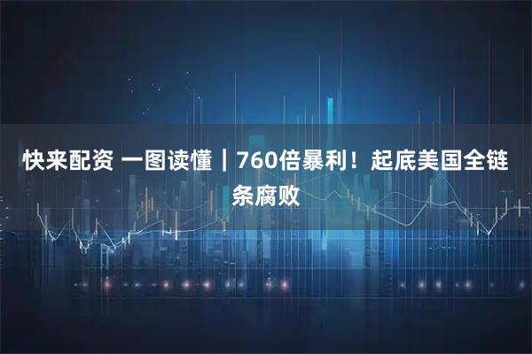 快来配资 一图读懂｜760倍暴利！起底美国全链条腐败